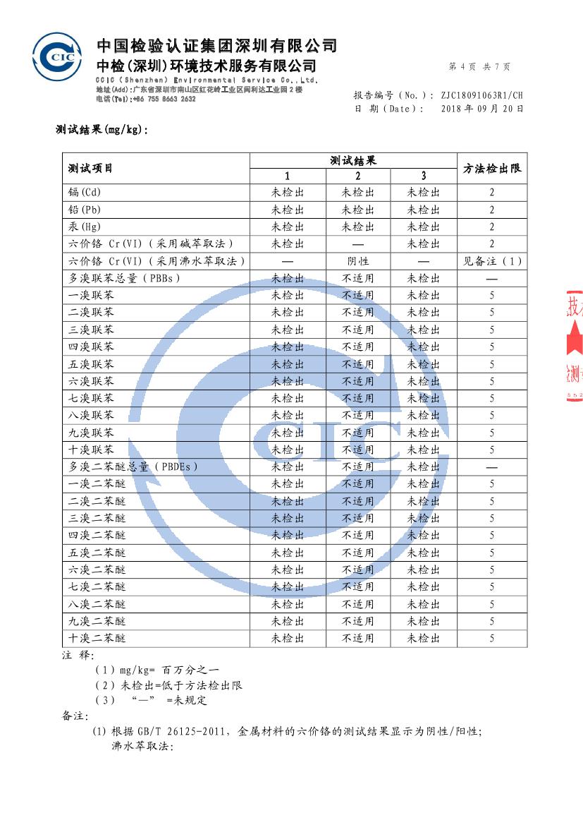 榮譽資質