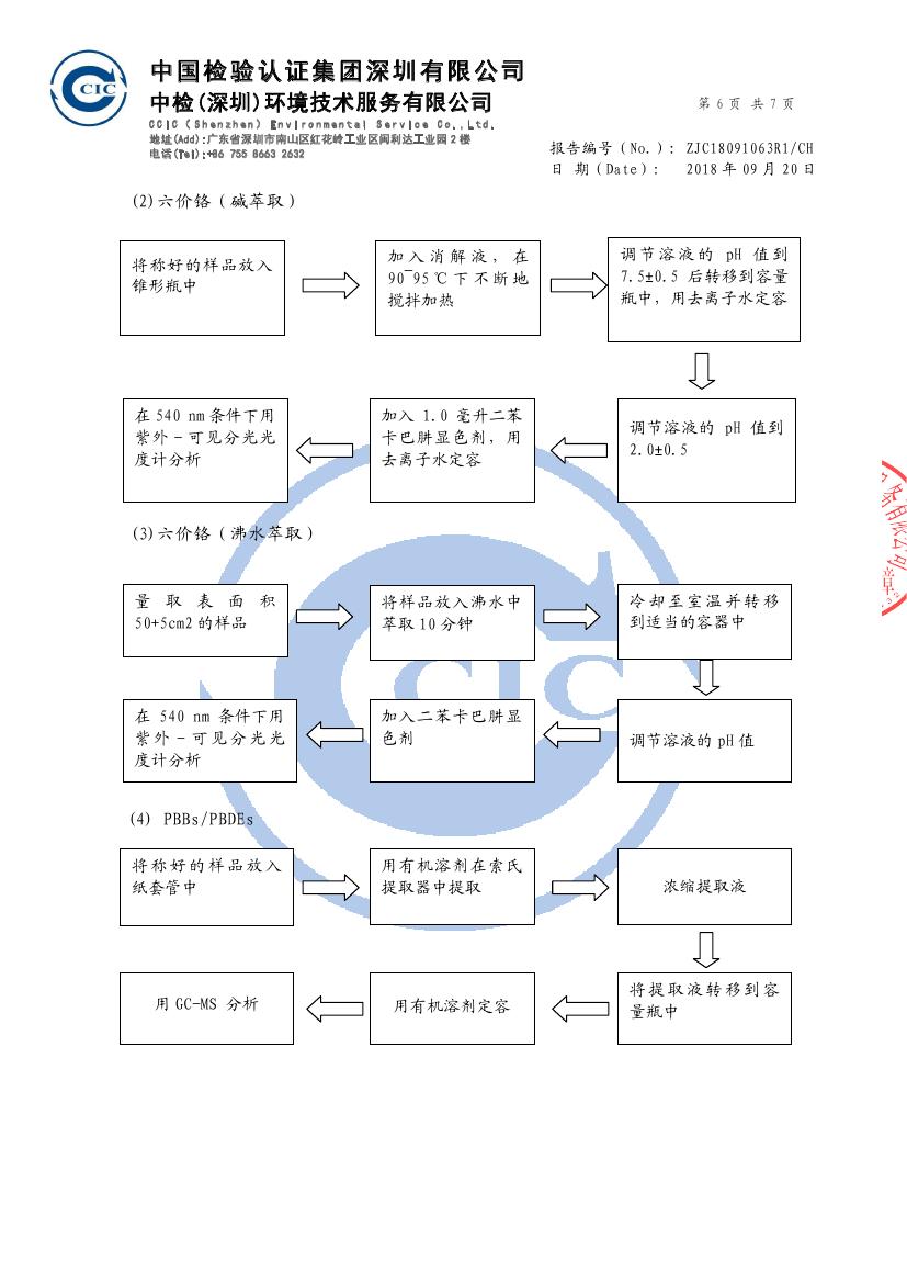 榮譽資質(zhì)